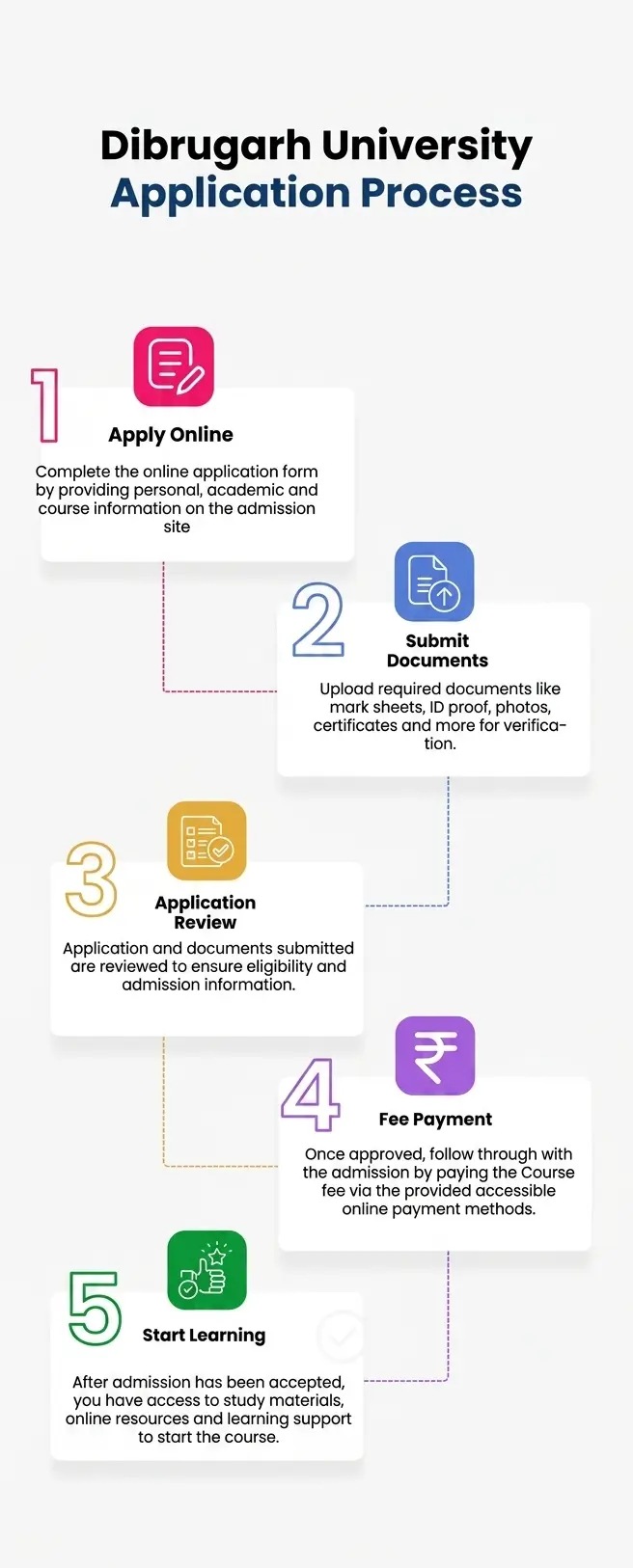 Dibrugarh University Application Process mobile version