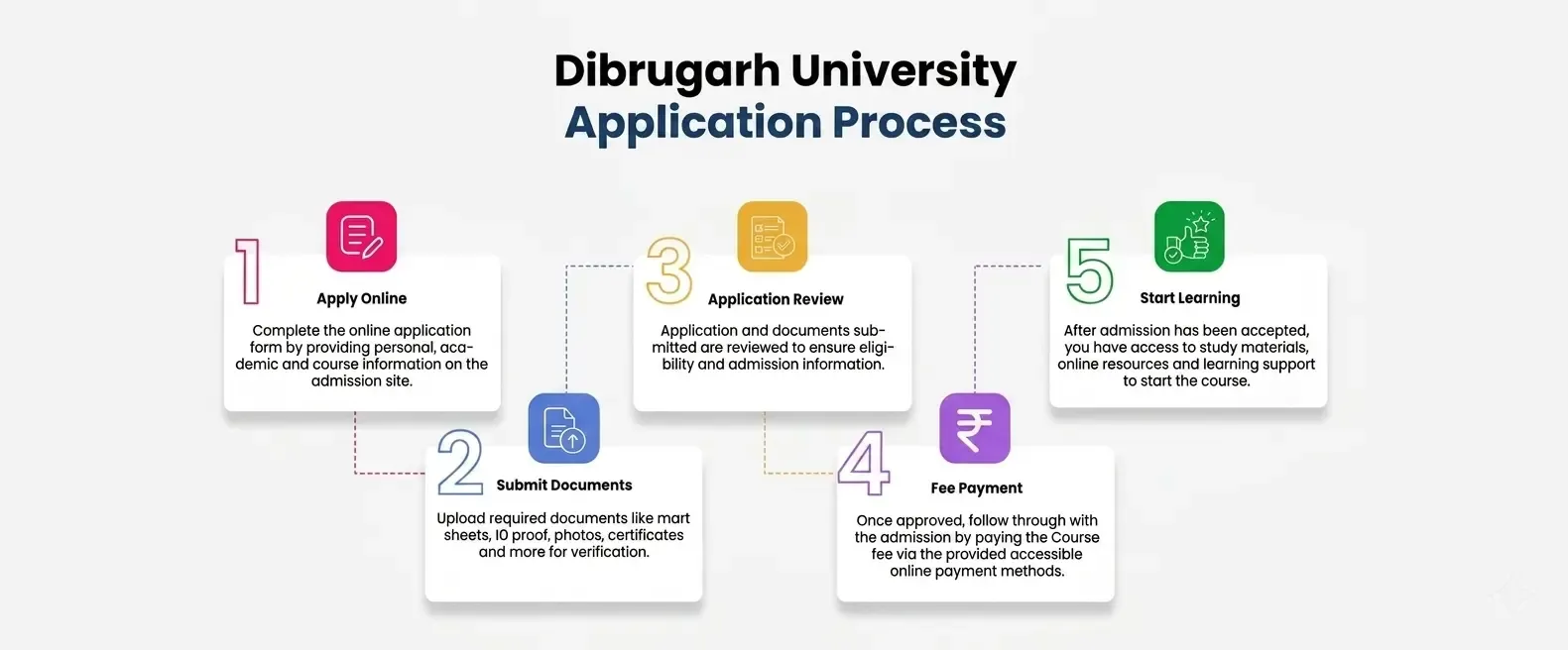 Dibrugarh University Application Process